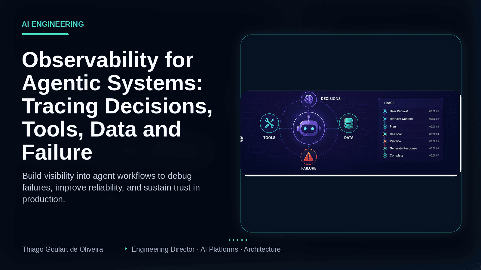 An agentic system workflow showing decisions, tools, data, failures, traces, logs, metrics, and evaluation.