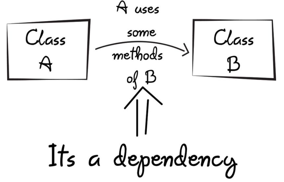 Moving from Monolithic to Domain-Driven Design for a Distributed Web Application on Microsoft Cloud